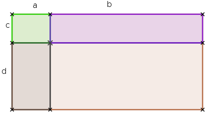 Distributivité double avec un rectangle